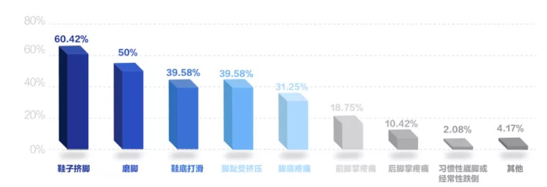 刘润2021进化的力量,刘润2023年度演讲10大消费