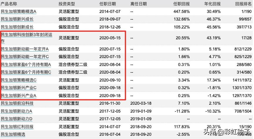 民生加银成长基金孙伟,民生加银孙伟最新评论