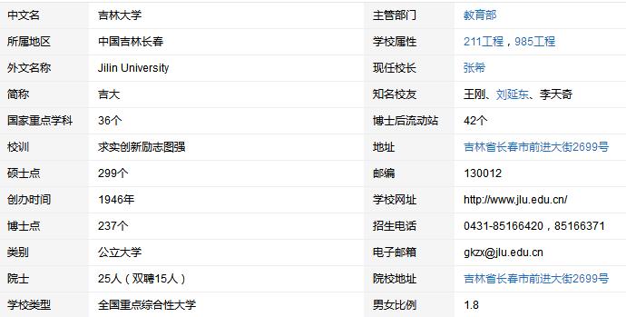 每天带你了解一所高校:中国汽车工业人才摇篮——吉林大学