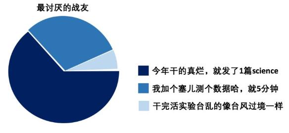 据说，这是只有科研汪才能秒懂的梗......