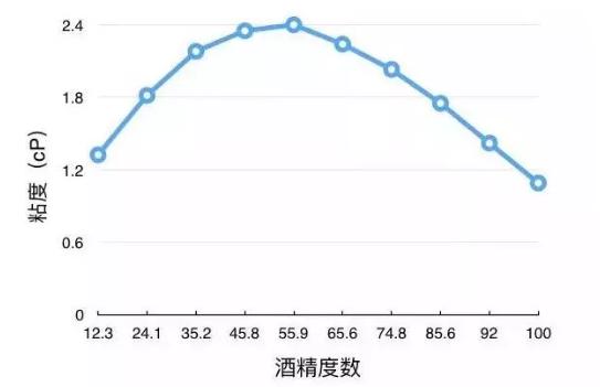 老白汾53度的好还是42度的好,青花20年53度和42度哪个好