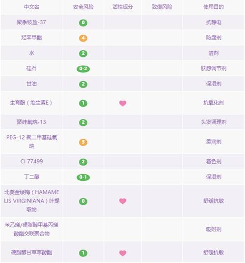 男士洗面奶去黑头收缩毛孔哪个好,去黑头收缩毛孔产品哪个效果最好