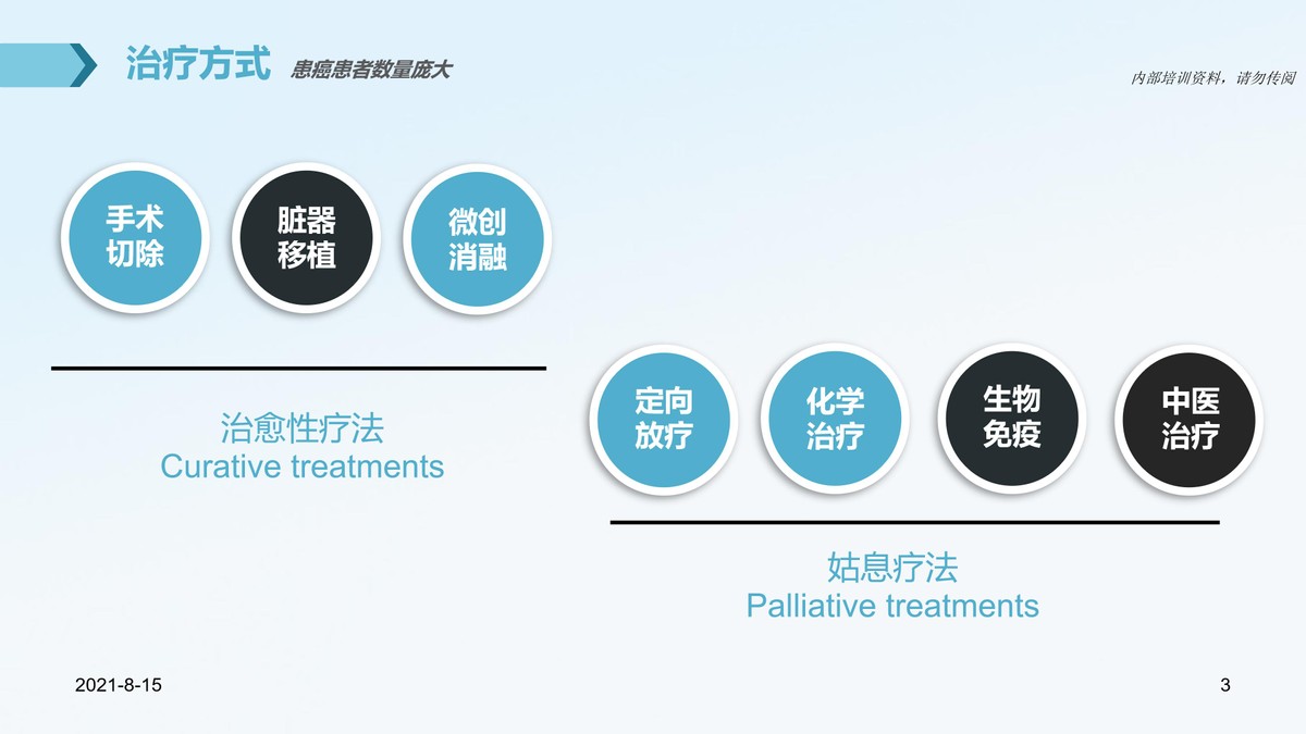 氩氦刀治疗肿瘤的医院,氩氦刀治疗肿瘤范围多大