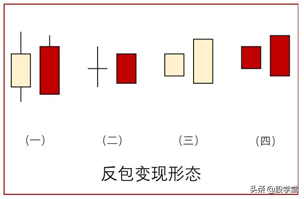 反包形态图解大全,反包涨停最佳形态