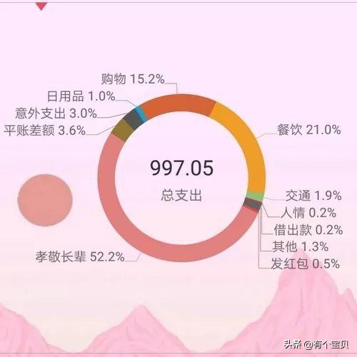 月薪3000怎么在一年内攒够4万,月薪3000攒多久能攒够10万
