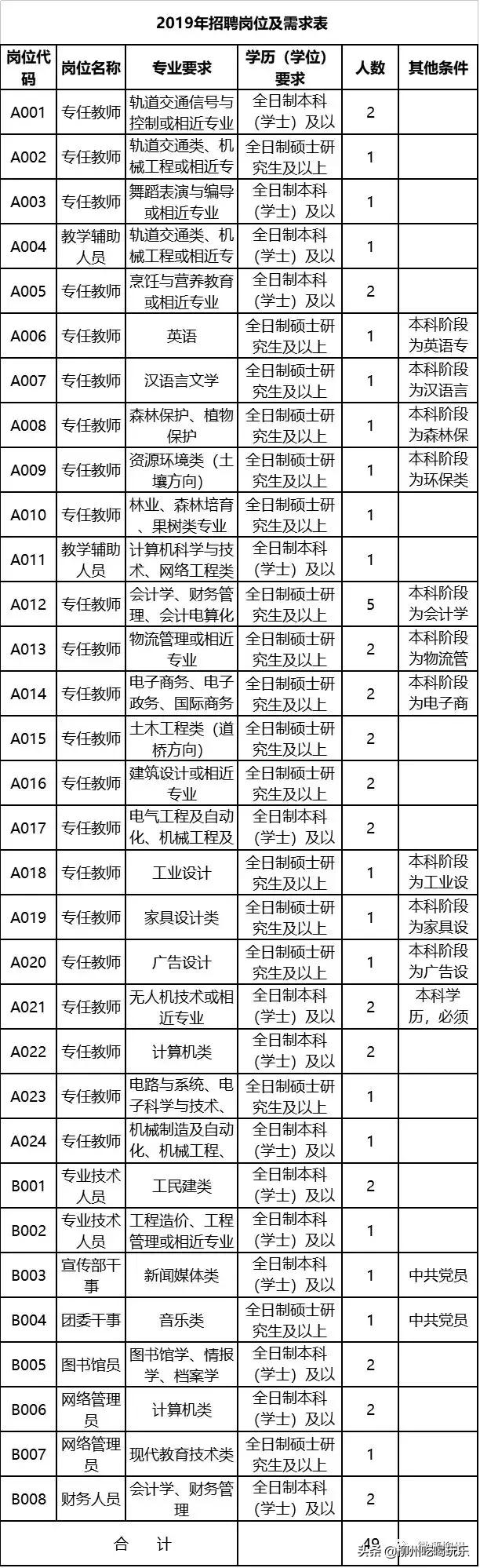 月薪过万不是梦只需要努力,月薪过万不是梦完整版