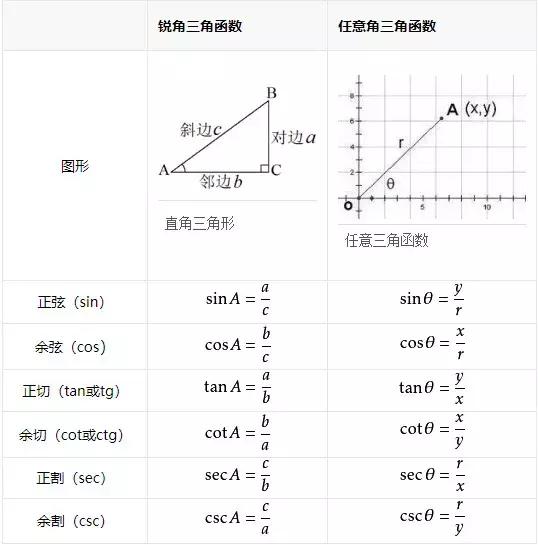 高中数学三角函数公式思维导图,高中数学三角函数公式大全总结