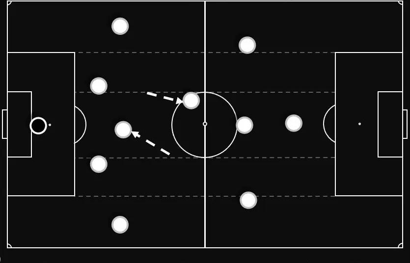 面对5-4-1阵型如何更好的控球,442阵型中场菱形站位优缺点