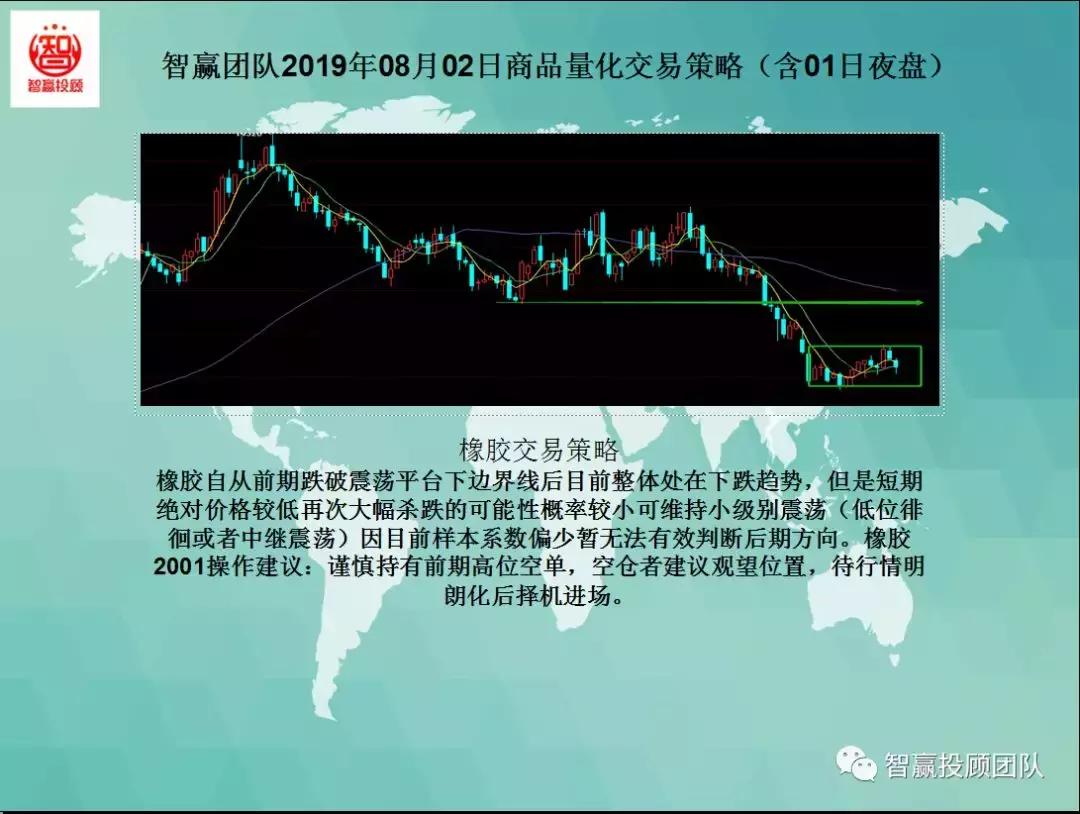 量化交易技术战法选择,量化交易看夜盘