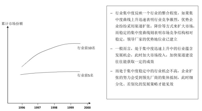 炸鸡店的市场规模和成长性,市场规模及前景怎么填