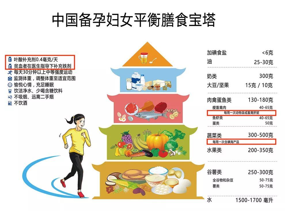 这些关于多种维生素的“谣言”差点就信了