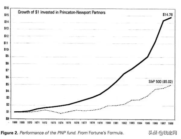 期货凯利公式,凯利公式基本操作