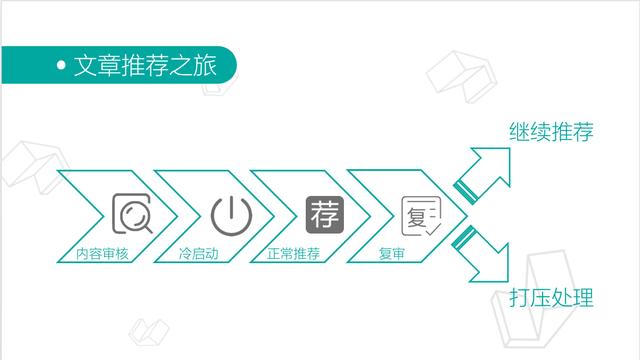 如何让今日头条打开就显示推荐,头条算法推荐机制