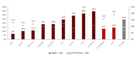 前锋、中场、后卫一应俱全，金融行业能否成为AH两市的常胜球队？