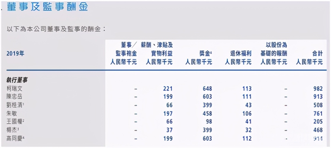 三大运营商高管,三大运营商领导薪酬公布