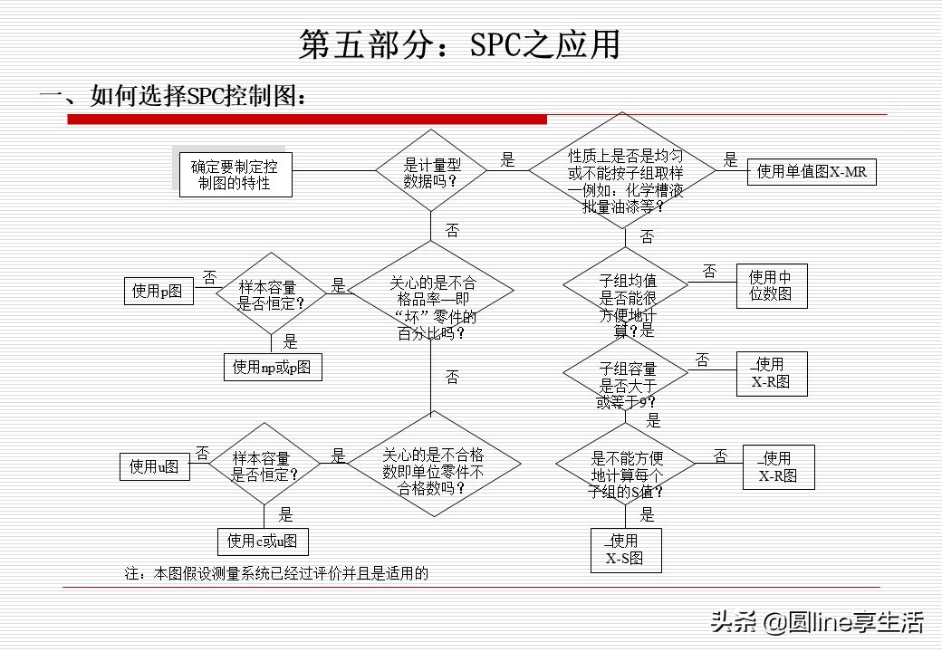 spc简单教材,spc实际运用教程