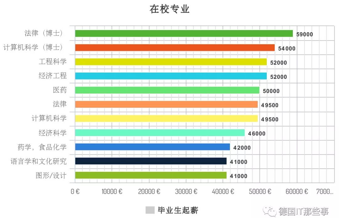 德国IT行业全球排几,德国it公司收入排名