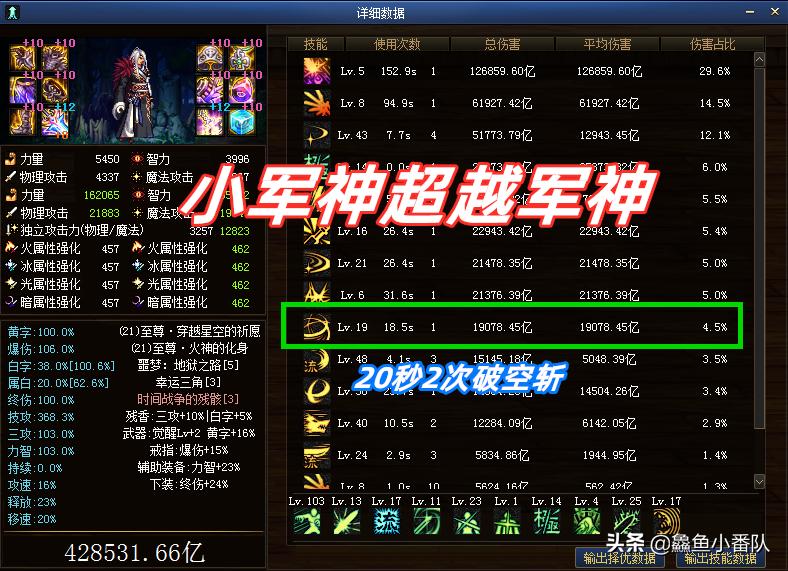 dnf神话改版533最新搭配,dnf改版后的时之魅影和军神