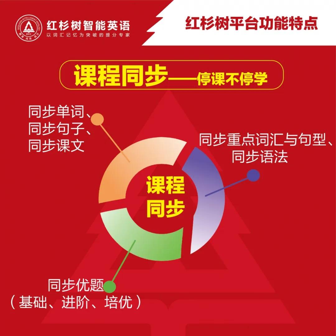 一张图了解红杉树智能英语学习系统|让我们给你介绍更好的自己