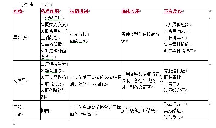抗菌药物，抗结核分枝杆菌药