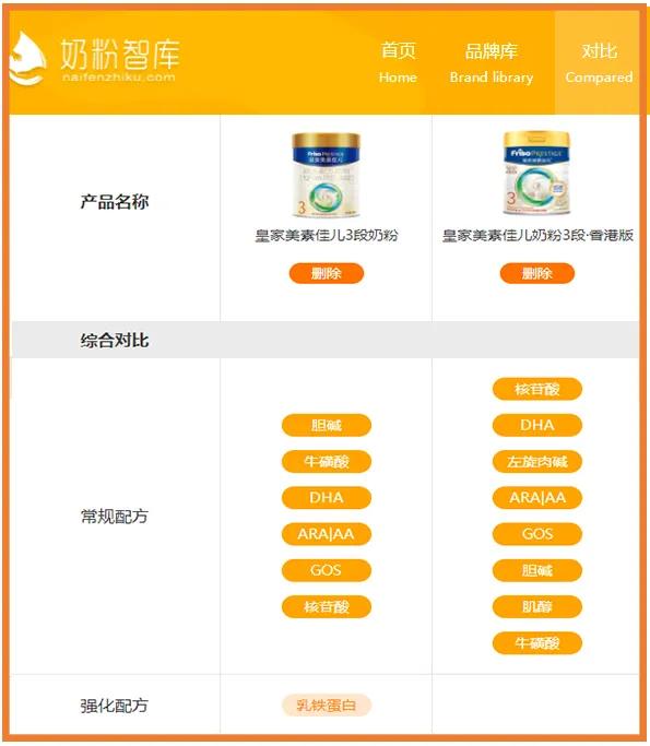 a2、爱他美、蓝臻、皇家美素、诺优能等海淘VS国行，谁更值得买？
