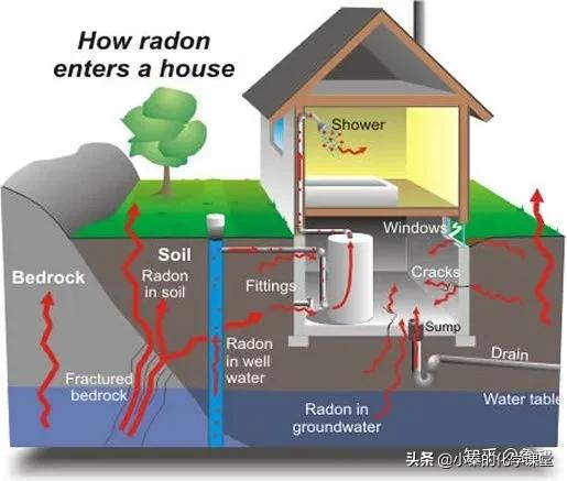 十大危险化学元素,哪些化学元素对人体有害