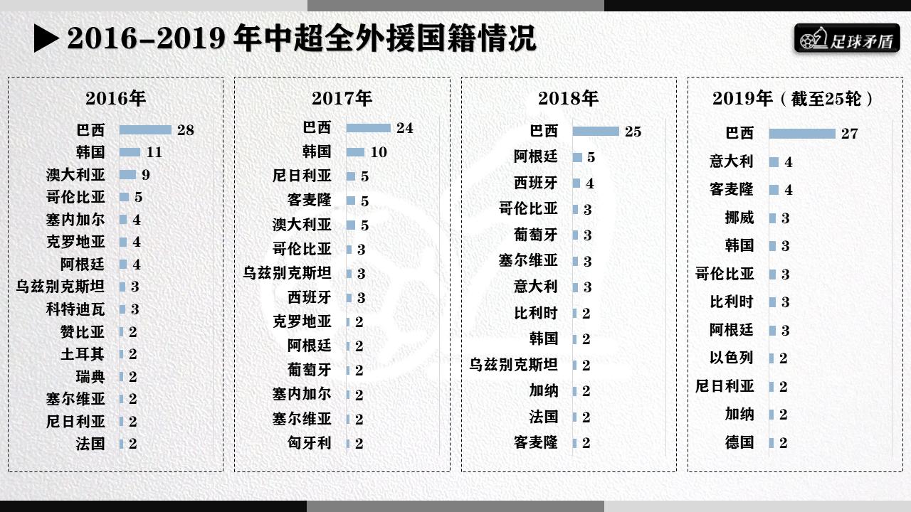 中超外援怎么确定结果,中超外援策略