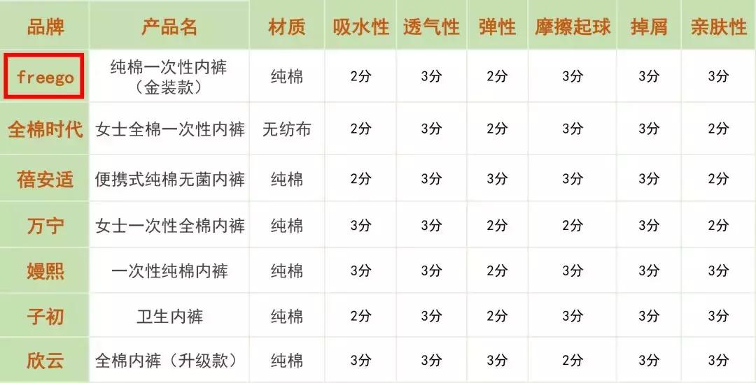 一次性内裤送检,一次性内裤报告