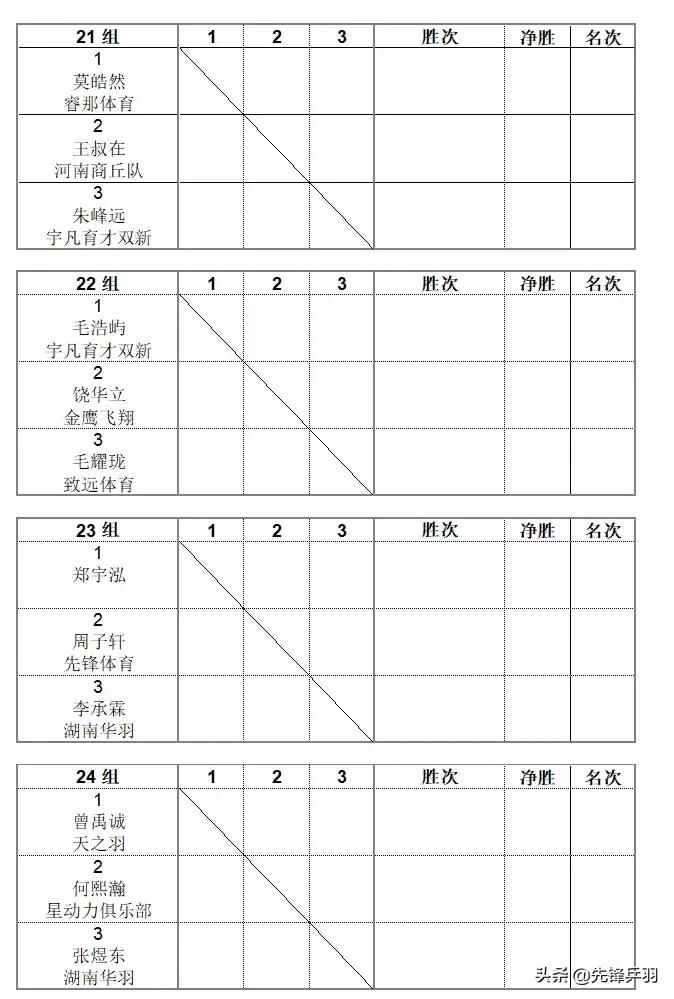 2019红双喜打球吧孩子长沙站竞赛规程