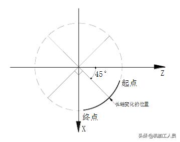 广数系统数控螺纹编程,广数锥度螺纹g92编程实例