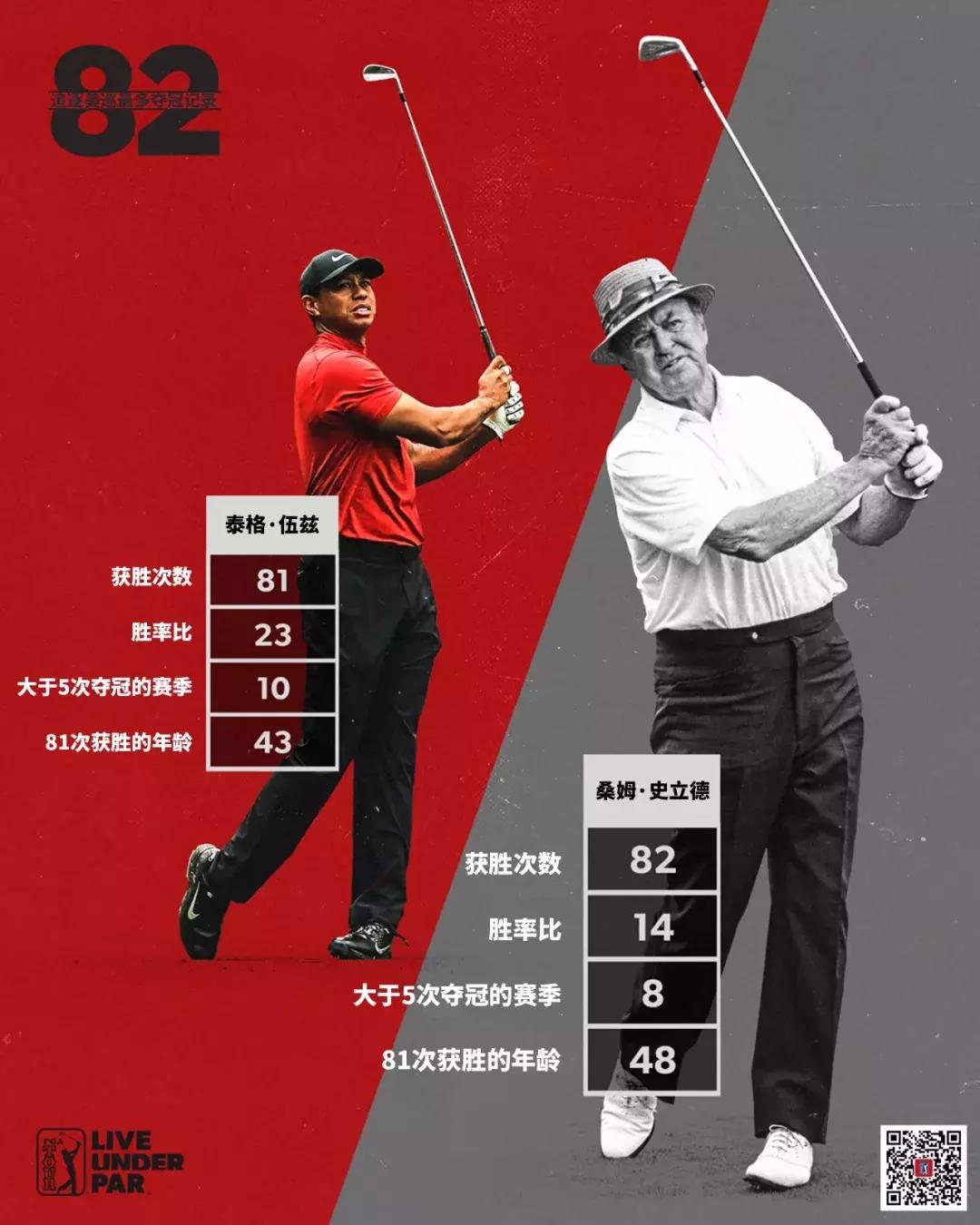 老虎再冲82冠！大满贯赛事—美国公开赛今夜开战