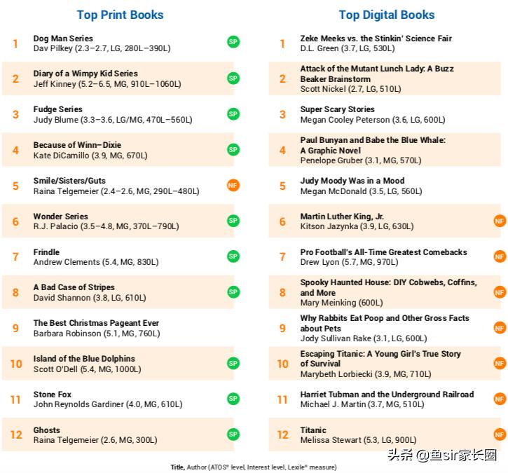 真·原版娃在读什么?基于1000万学生样本的大数据为你揭秘
