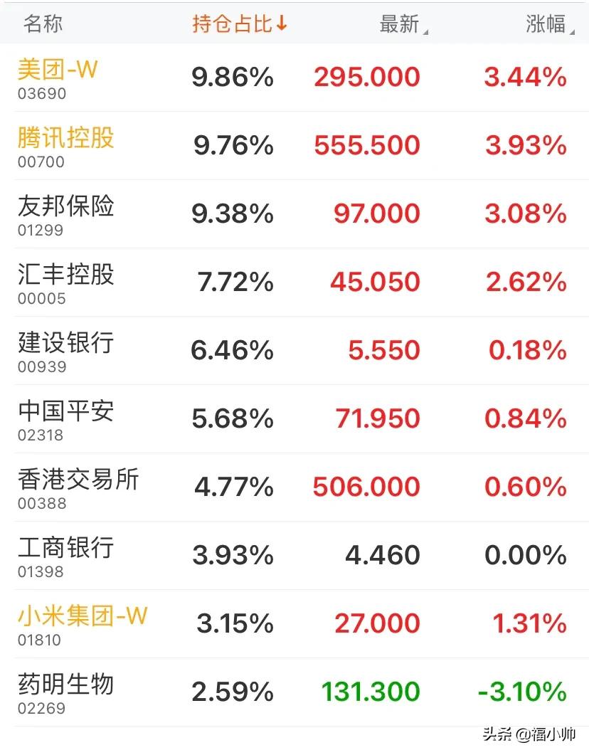 t0交易的etf基金投资策略,t+0交易的etf一览表