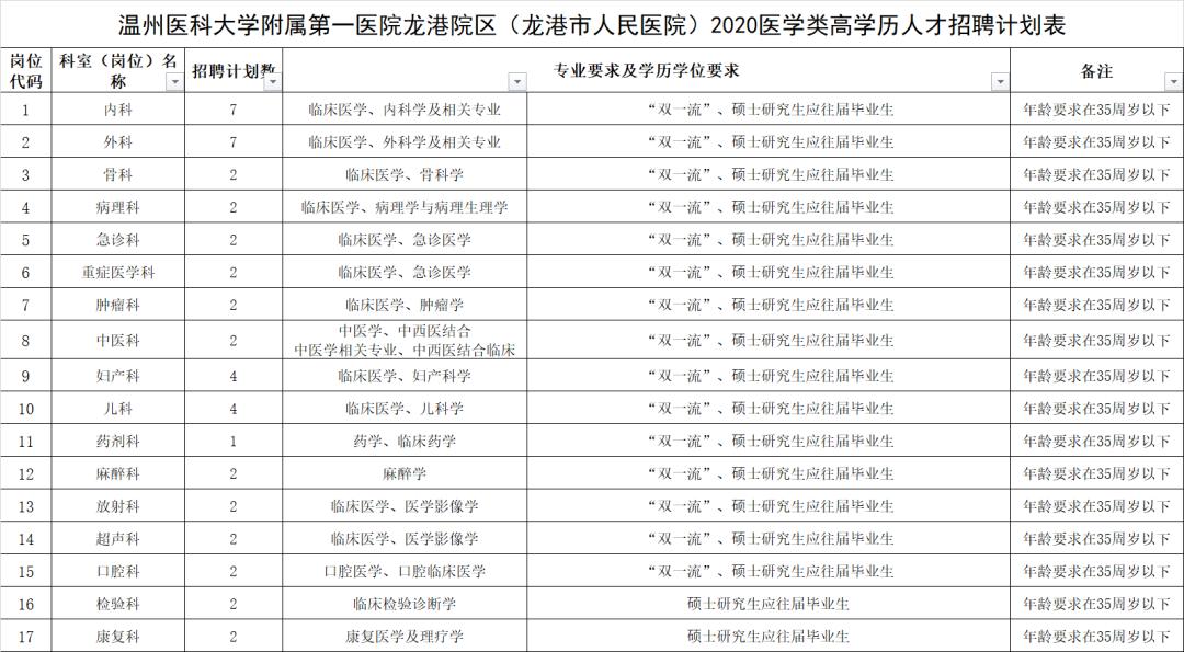 龙港市人民医院官网,龙湾人民医院招聘