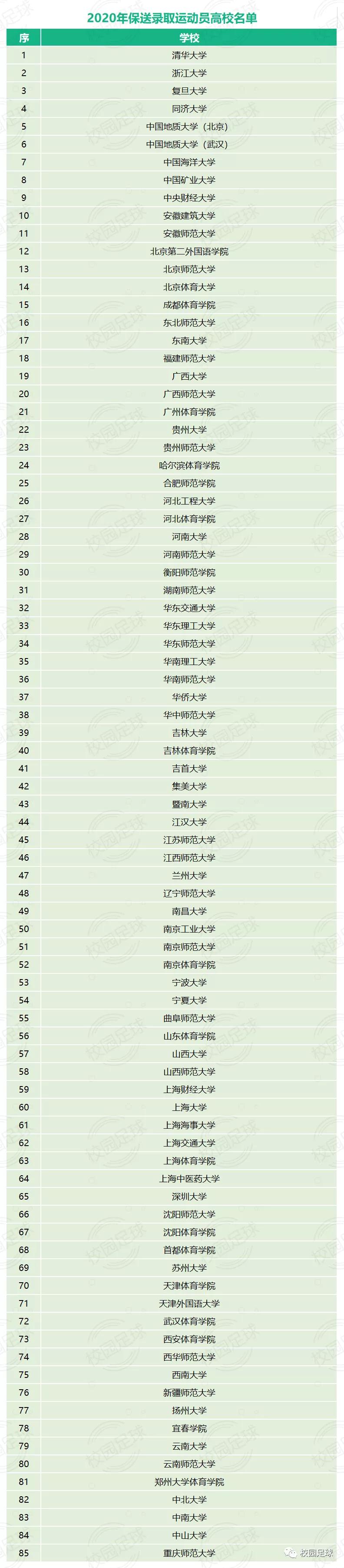 体育单招健将与一级运动员证的区别,国家二级运动员体育单招