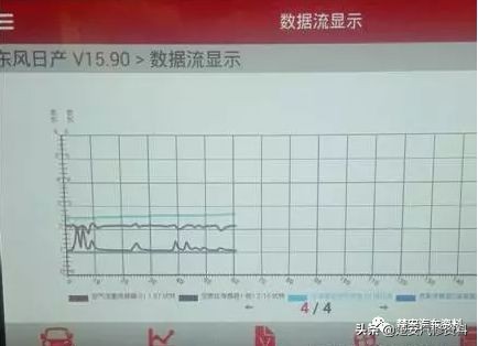 天籁故障灯亮提示各种故障,天籁公爵发动机故障灯一直亮