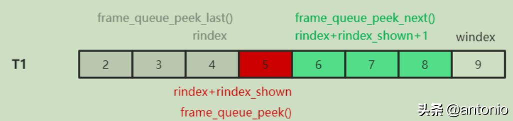 ffplay数据结构图解,ffplay源码教程