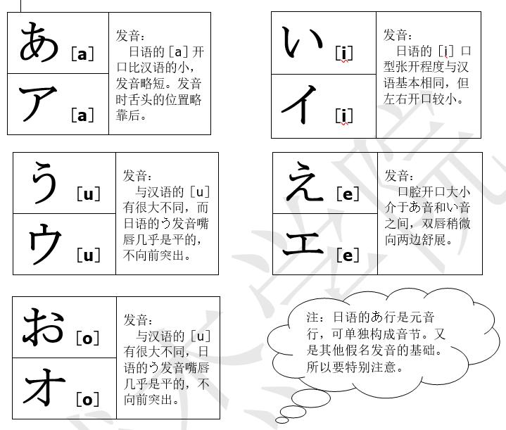日语越来越难学日语怎么说,学会日语发音以后怎么认识日语