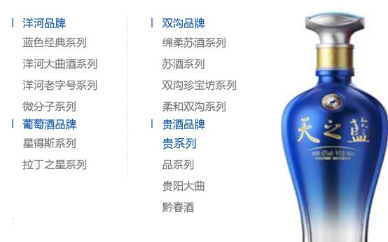 洋河股份个人薪资查询,洋河股份2015到2019在职员工情况