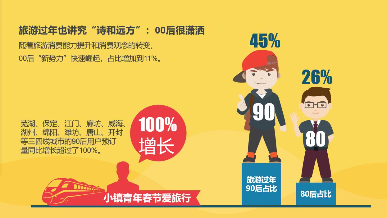 携程春节出行数据,携程春节旅游客流量排行榜