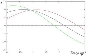 无人驾驶如何识别障碍物,无人驾驶如何实现自动识路