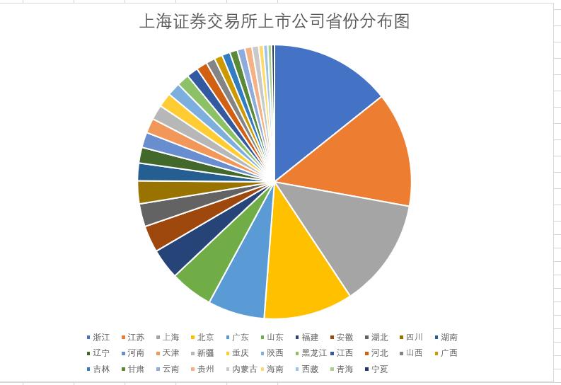 上海证券深圳证券a股,上海证券交易所a股
