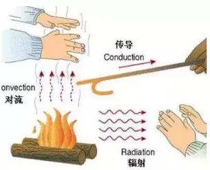 集中供热湿式地暖和干式地暖价格,干式地暖的费用比湿式地暖贵多少