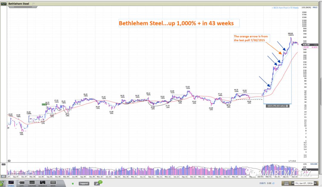 美股超级牛股一览,笑傲股市经典版