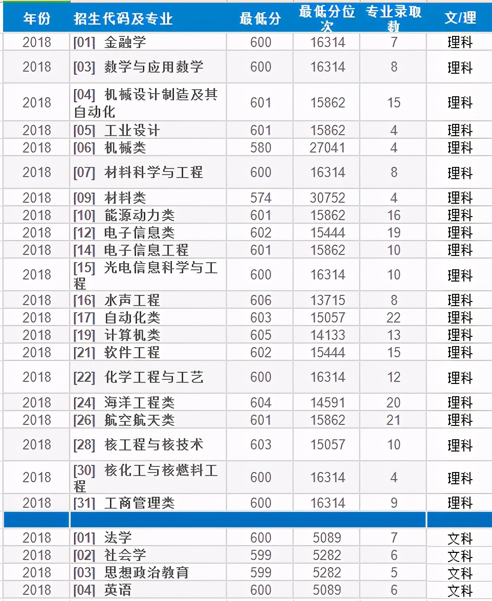 国防七子是211还是985,哈尔滨国防七子实力