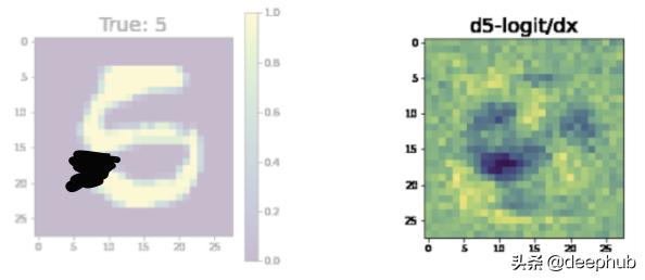 神经网络梯度下降方法有几种,神经网络用到梯度下降法吗