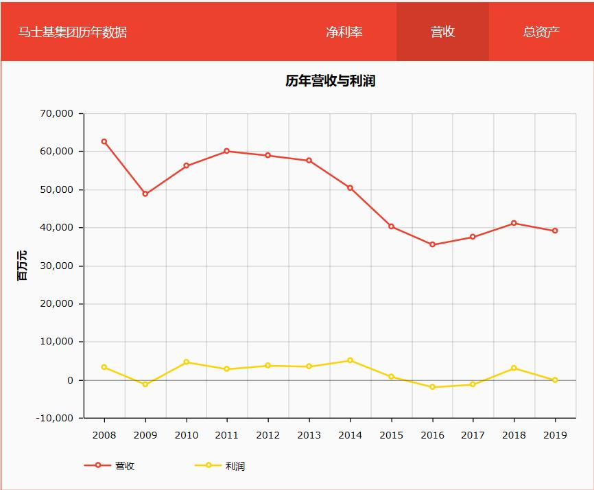 达飞马士基,达飞中远马士基