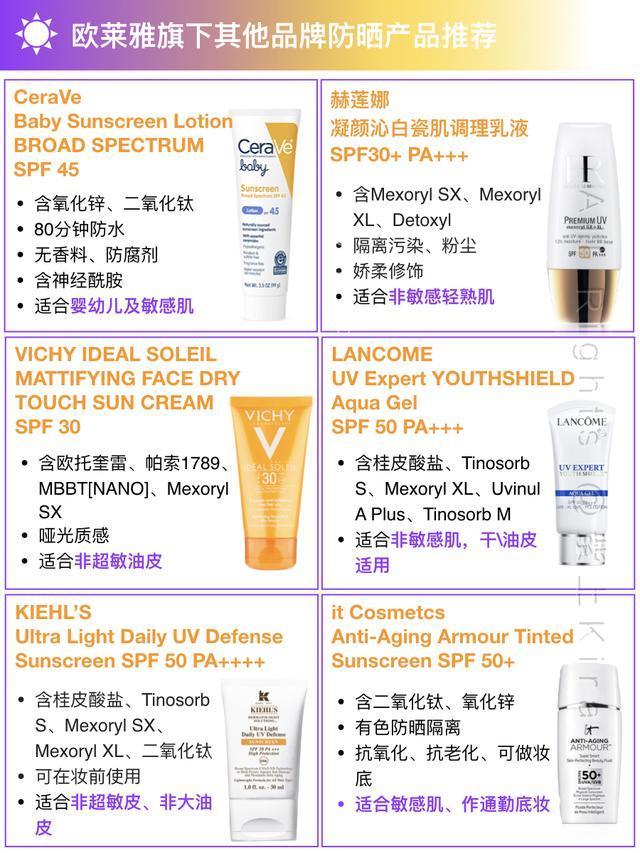 欧莱雅防晒霜都有哪几种防晒指数,防晒霜排行榜第一名欧莱雅防晒