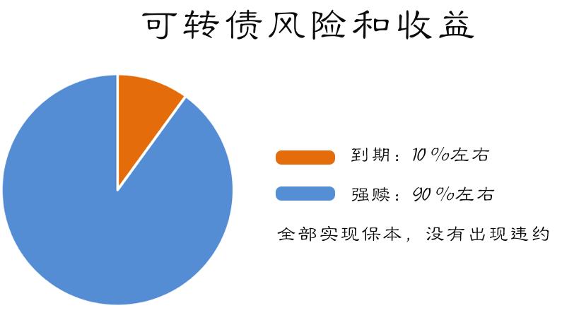 一个轻松躺赚30%的方法，多数理财小白还不知道