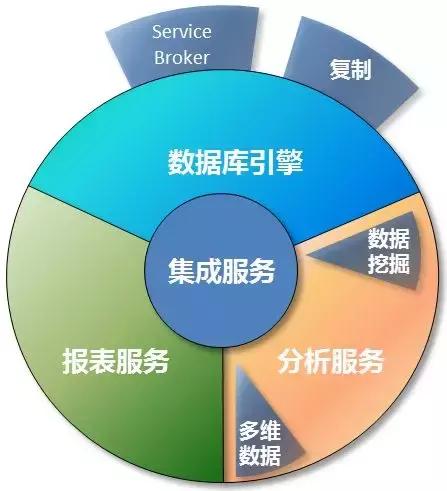数据库系统数据关系图,网状数据库是什么数据库
